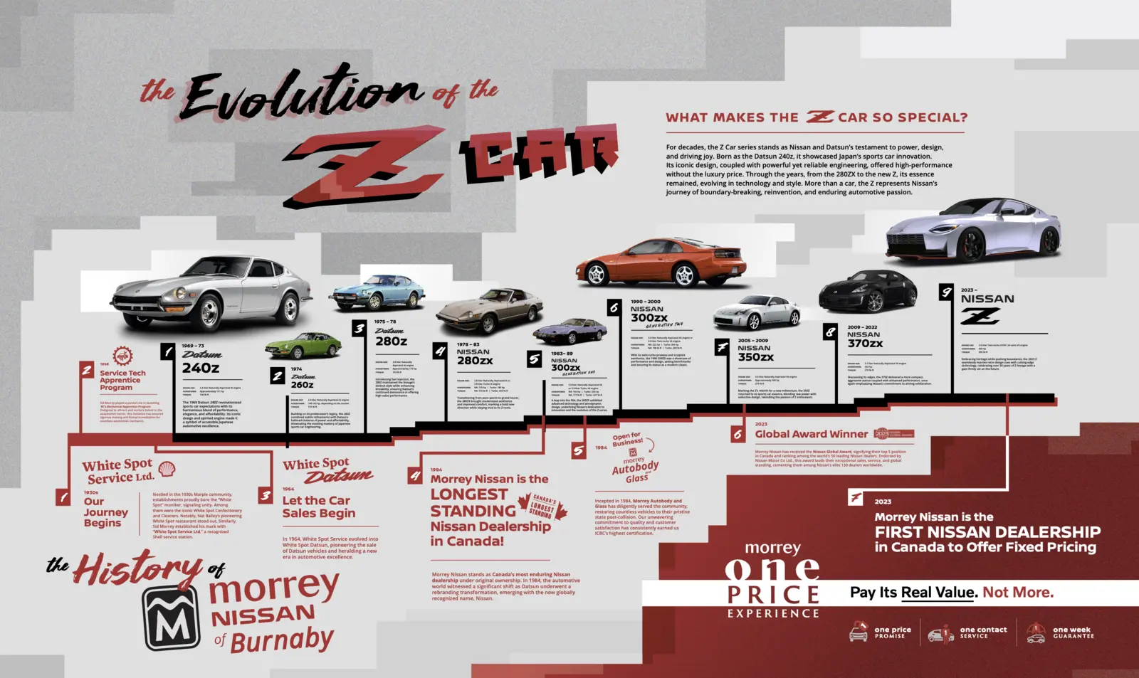 The Evolution of the Nissan Z car, from the 1969 Datsun 240z through to today, alongside the history of Morrey Nissan of Burnaby